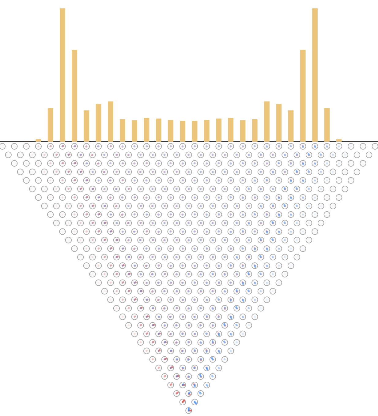 Dynamic Quantum Walk